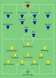 Fc ukraine united 2020 stats and fc ukraine united schedule,matche results on aiscore football follow fc ukraine united live results,game time, matche results,formations,players ratings,fixtures. Ukraine At The Fifa World Cup Wikipedia