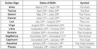 Your astrological sign—also known as your sun sign or zodiac sign—refers to the sign the sun was in at the moment you were born. 103 Zodiac Signs Zodiac Signs Your Zodiac Sign New Zodiac Sign Dates New Zodiac Signs Astrology Signs Dates