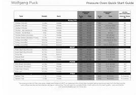 Electric Pressure Cooker Electric Pressure Cooker Time Chart