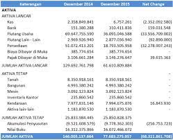 Seperti contoh di bawah ini. Cara Sederhana Dan Mudah Membuat Laporan Arus Kas