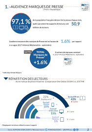 Le ministère de la santé calcule également, à partir des. Infographie Les Chiffres Cles De L Audience Et De La Diffusion Presse Detailles Par L Acpm Offremedia