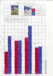 Example Assessment Tasks Student Assessment Health And Physical Education Pe Activities