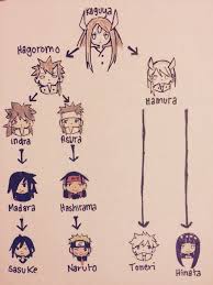 Pin On Naruto