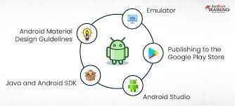 Android Developer Job Description: You Need To Know