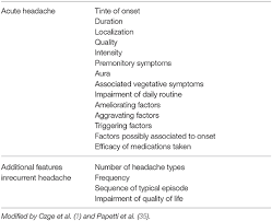 Image result for Acute Localized Headache