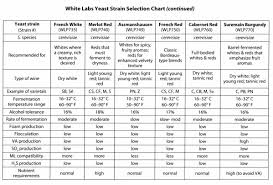 choosing wine yeast strains