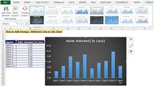 How To Add A Reference Line In Charts In Microsoft Excel