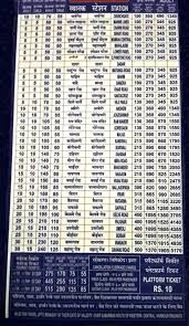 Local Train Ticket Fare Chart Dadar Amazing