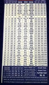 local train ticket fare chart dadar amazing