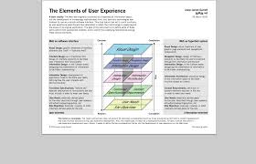 Oldie But A Goodie Jesse James Garrett The Elements Of User Experience Web Layout Design Web Design Layout Design