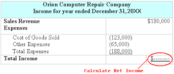 Accounting Review Understanding The Balance Sheet Components Universalclass