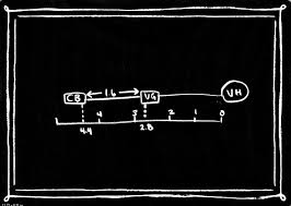 A math diagram is any diagram that conveys mathematical concepts. Helping Students With Lds Learn To Diagram Math Problems Ld School