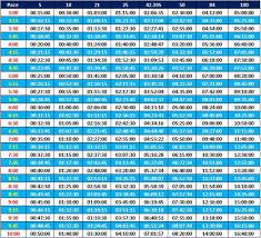 25 Free Marathon Pace Charts Half Marathon Pace Chart