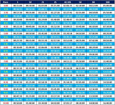 25 Free Marathon Pace Charts Half Marathon Pace Chart