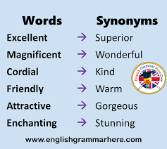 600 Synonym Words In English Detailed Same Meaning Vocabulary List English Grammar Here In 2020 Learn English Words English Vocabulary Words Words