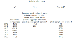 Risultati immagini per strategia di comunicazione 1981 2021