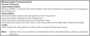 Fundamentals are important aspects of basketball. Fm3 22 9 Chapter 4 Preliminary Marksmanship Instruction Phase I Of Basic Rifle Marksmanship