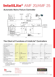 A wiring diagram is frequently utilized to repair issues and also to make sure that the links have actually been made and that everything is present. Diagram Wiring Diagram Panel Amf Full Version Hd Quality Panel Amf Theiphonemom Behenry Fr