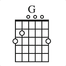 Ultimate Guitar Chord Charts Open Position Chords