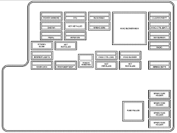 Chevrolet truck fuse box diagrams. 2009 Chevy Fuse Box Diagram Inside Auto Electrical Wiring Diagram