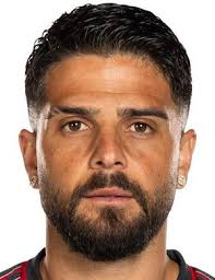 Lorenzo Insigne