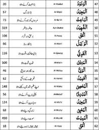 He who wills goodness and mercy for all his creatures. 26 Allah Names Ideas Allah Names Allah Beautiful Names Of Allah