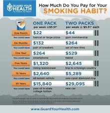 Pin On Tobacco Free Living