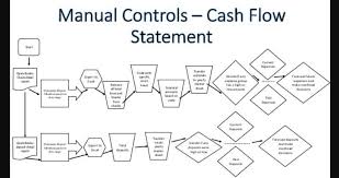 cash flow chart to conduct cash flow analysis