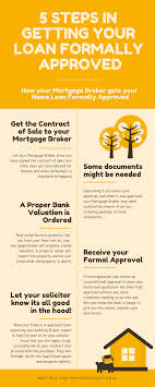 For those that don't, membership in organizations like the american society of home for example, a wood destroying insect inspection can identify termites, carpenter ants and other pests. Signed A Contract Of Sale On A Home 5 Simple Steps To Settlement