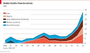 Comments On Daily Chart The Plague Of Global Terrorism