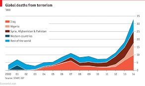 comments on daily chart the plague of global terrorism