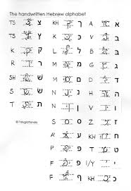 Right to left, left to right, letters only . 72 Hebrew Ideas In 2021 Hebrew Hebrew Letters Hebrew Alphabet