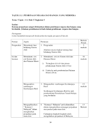 Jelaskan latar belakang sejarah pembentukan malaysia. Soalan Kertas 3 Sejarah Tingkatan 5 Bab 4 Malayan Union Kuora 2