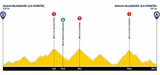 Así quedaron las clasificaciones tras la etapa 1 nairo quintana brilló y esta es la diferencia que lo separa del liderato. A97pjca84vecem