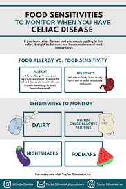 Food Sensitivities To Monitor If You Have Celiac Disease Tayler Silfverduk Celiac Disease Celiac Celiac Disease Treatment