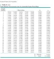 Construct X And S Control Charts For The Inside Di