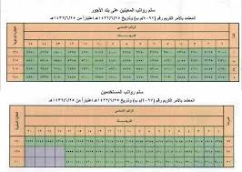 الأمراض ذات الاهمية خلال الحج والعمرة. Ø³Ù„Ù… Ø±ÙˆØ§ØªØ¨ Ø¨Ù†Ø¯ Ø§Ù„Ø§Ø¬ÙˆØ± ÙˆØ§Ù„Ù…Ø³ØªØ®Ø¯Ù…ÙŠÙ† Ø§Ù„Ù…Ø±Ø³Ø§Ù„