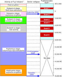 Extreme Volcanic Risks 2 Mount Fuji Sciencedirect
