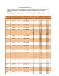 23 printable tap drill charts pdf template lab