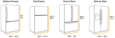 Refrigerator Sizes The Guide To Measuring For Fit Whirlpool
