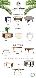 It needs to hold books, magazines, drinks, food — even games on game night. A Roundup Of 12 Great Coffee Tables Under 300 Justina Blakeney