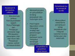 Uud negara republik indonesia tahun 1945 telah mengatur strategi pertahanan dan keamanan bangsa indonesia. Hubungan Etnik Bab 7 Dari Segregasi Ke Integrasi Ppt Download