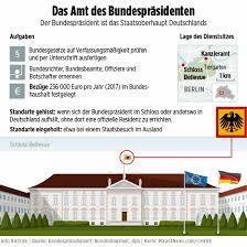 Oft ist der bundespräsident im fernsehen zu sehen, wenn er andere staatsoberhäupter empfängt oder selber staatsbesuche macht. Bundesprasidenten News Uberblick Bild De