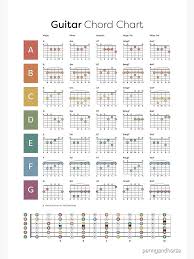 Guitar Chord Chart Poster By Pennyandhorse In 2021 Guitar Chord Chart Guitar Chords Guitar Scales Charts