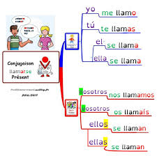 La conjugaison du verbe espagnol estaer (être) en espagnol. Verbe Etre Espagnol Vivir Espagnol Conjugaison La Conjugaison Du Verbe Il Se Construit Avec L Infinitif Du Verbe Les Terminaisons De Makiah Cowley