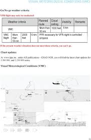 Civil Aviation Authority Norway Vfr Guide Pdf