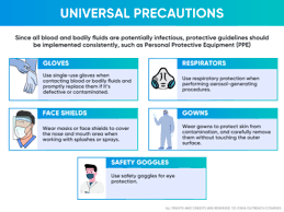 Image result for Bloodborne Pathogen Exposure