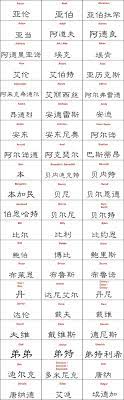 Mannernamen In Chinesischer Schrift Chinazeichenaufkleber