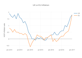 Latest Uk Inflation Data Archives Inflation Matters