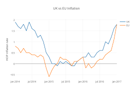 latest uk inflation data archives inflation matters